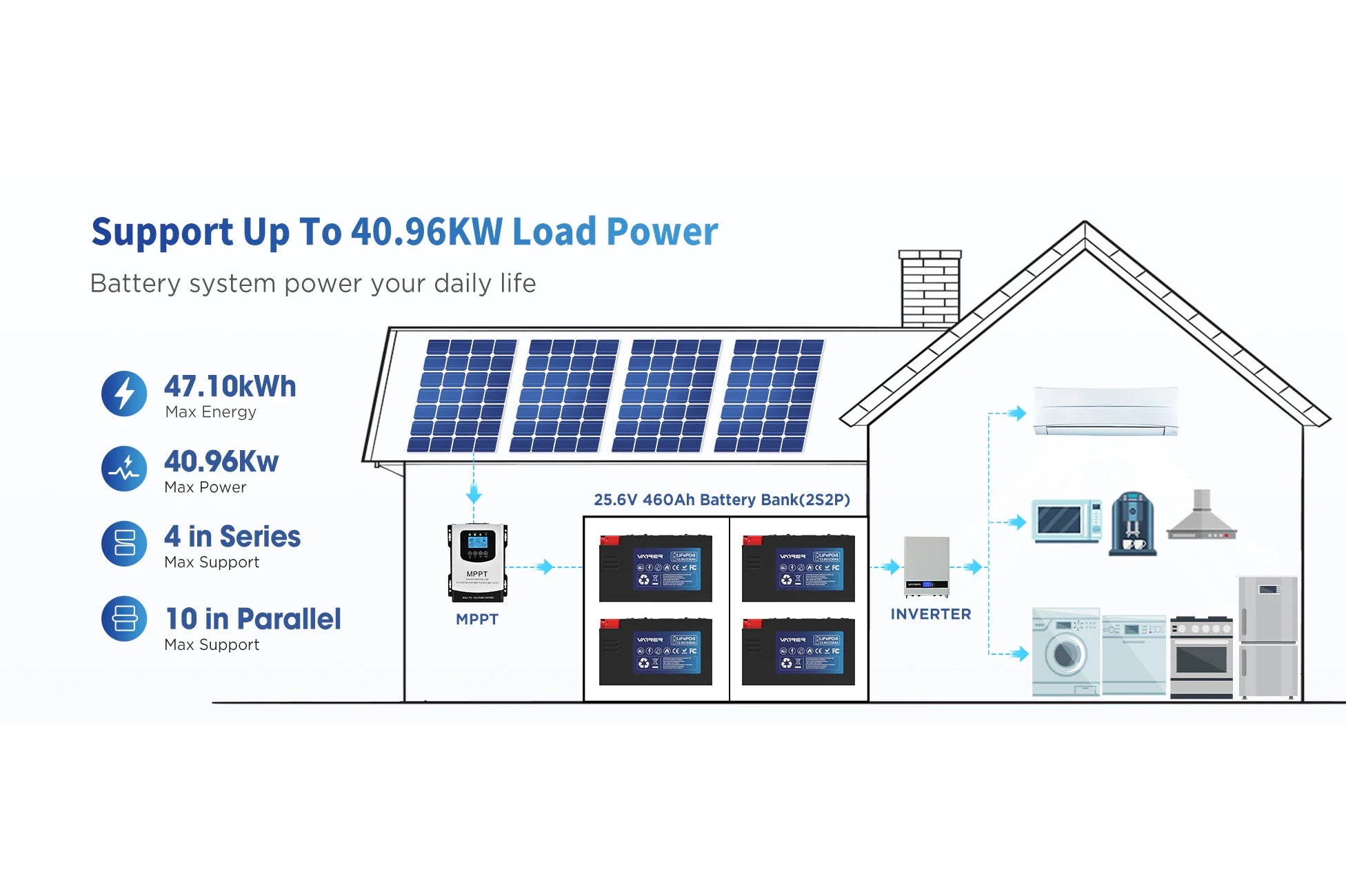 A Comprehensive Guide to Solar Batteries 9