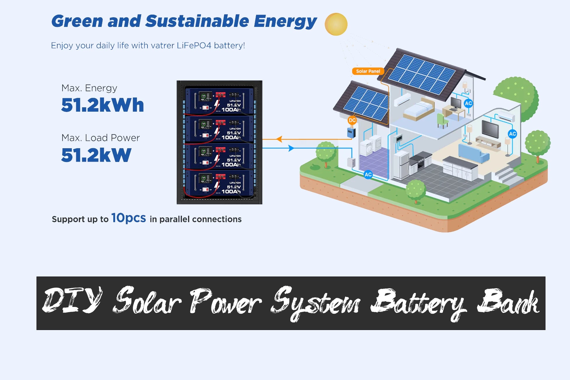 DIY Solar Power System Battery Bank: A Guide using Vatrer 51.2V 100Ah LiFePO4 Lithium Solar Battery 9