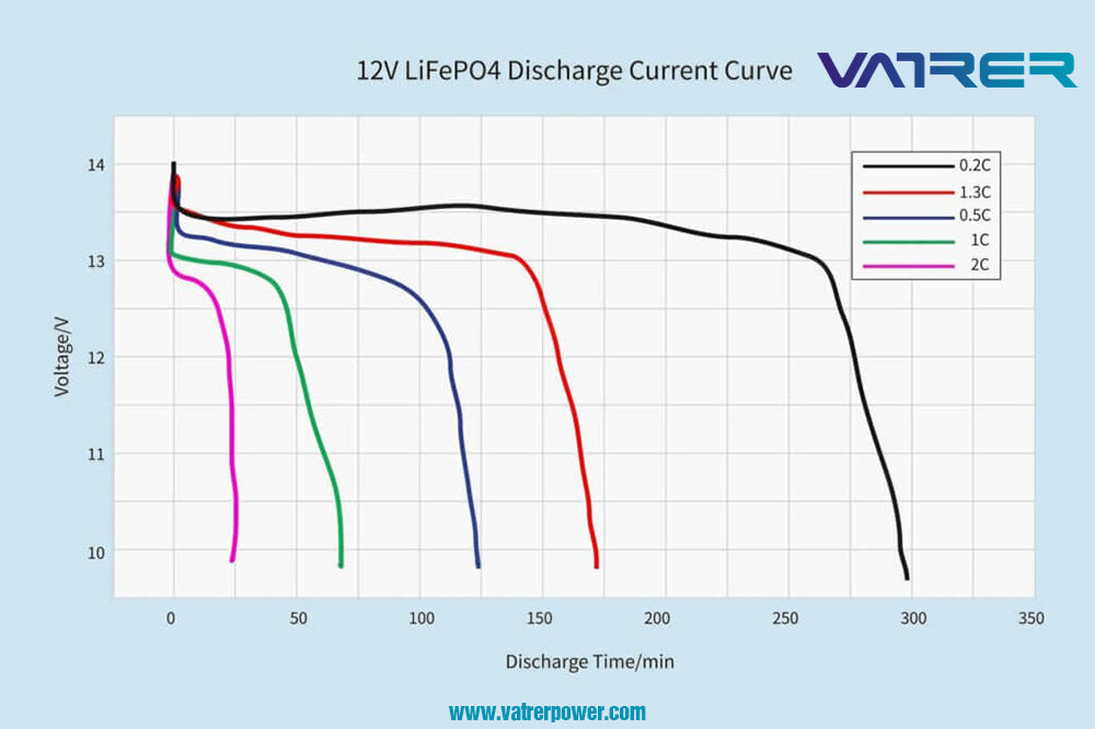 LiFePO4 Voltage Chart 4