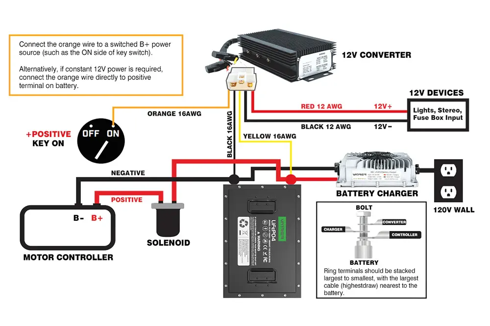 How to Wire Golf Cart Batteries-Vatrer