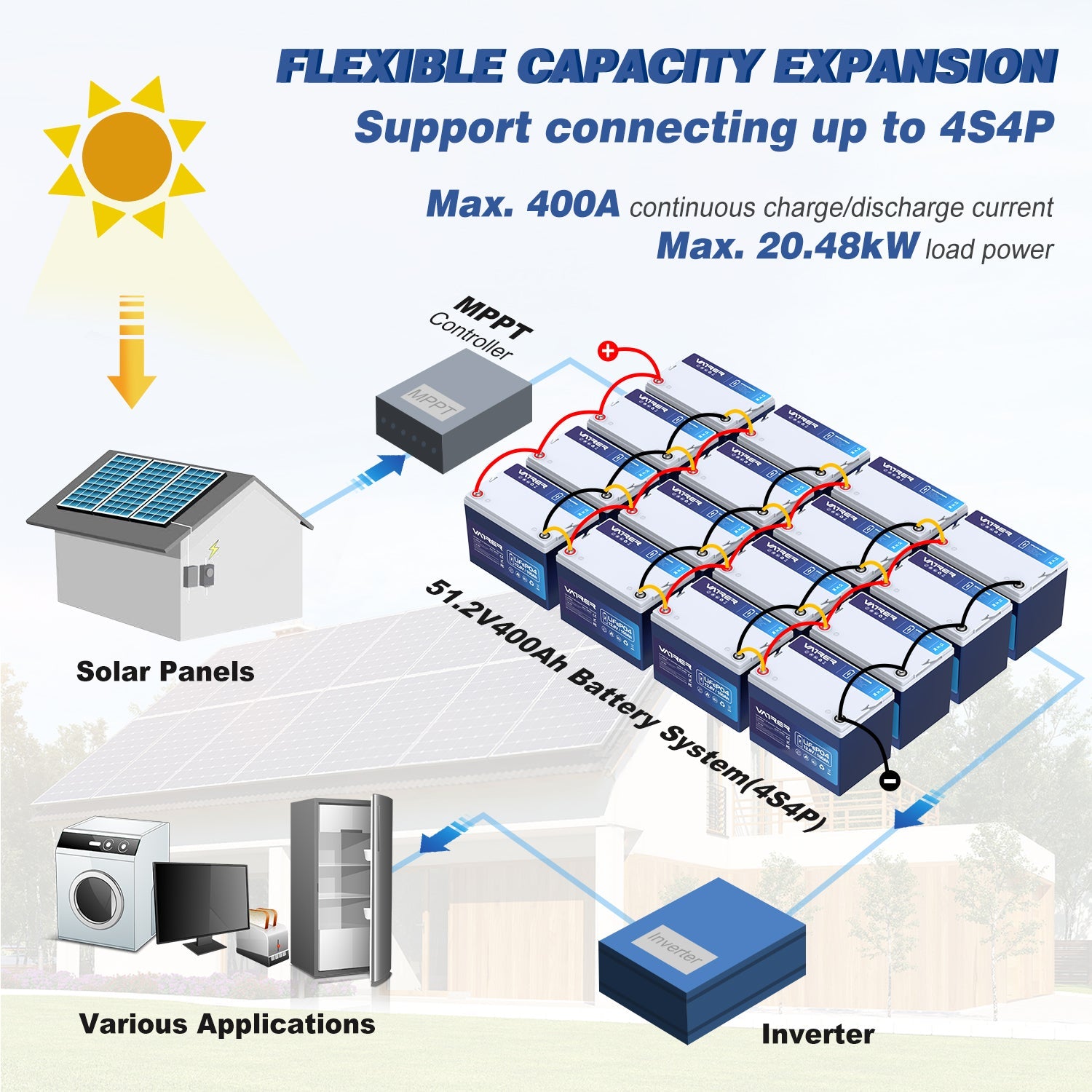 100ah lithium battery for solar 12