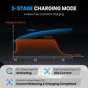 Vatrer 14.6V 20A Intelligent AC-DC 12V Lithium Iron Phosphate Battery Charger 8