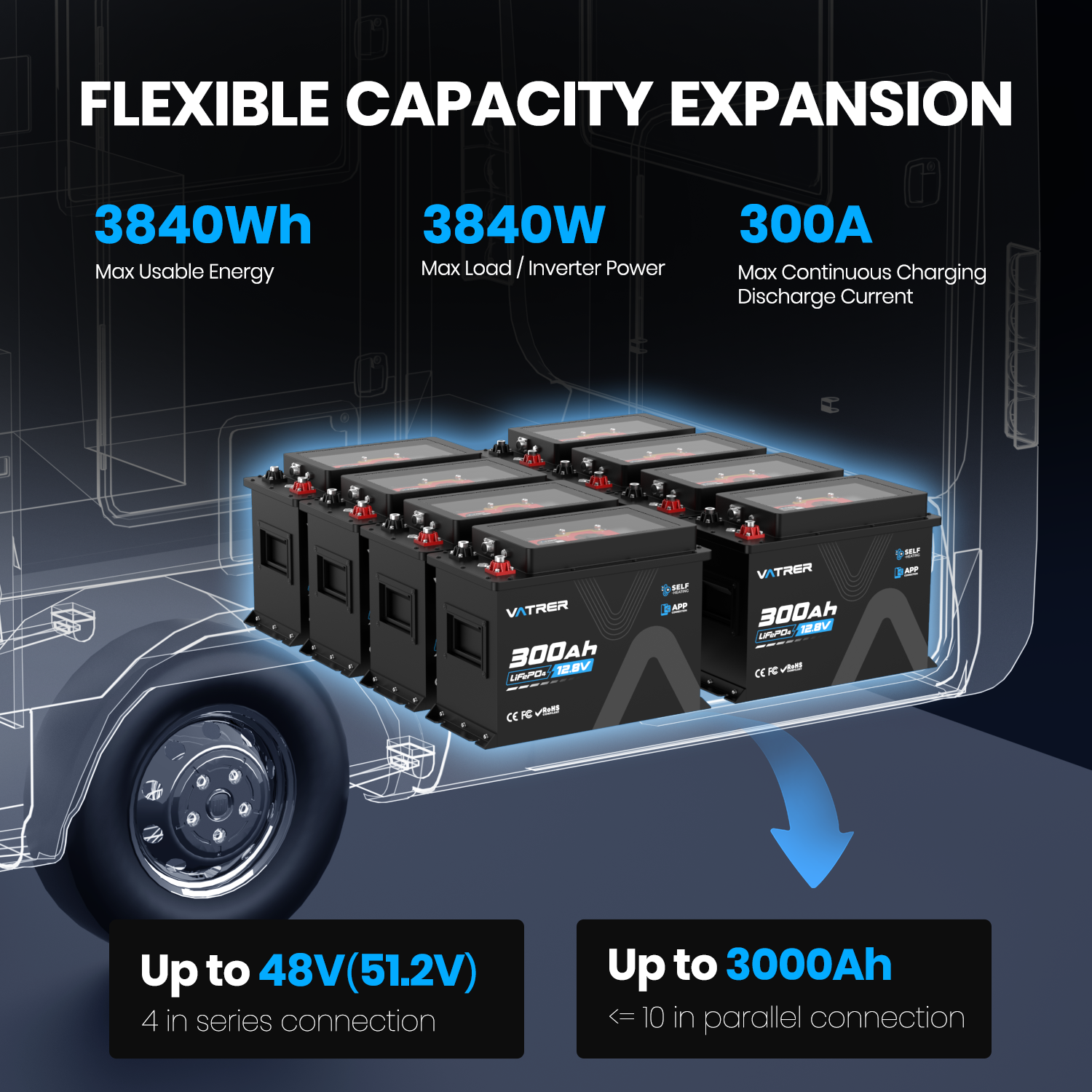 Vatrer 12V 300Ah RV Lithium Battery With Self-heating Function, 300A BMS with Metal Casing & Cooling Fan, 3kWh Deep Cycle Battery 12