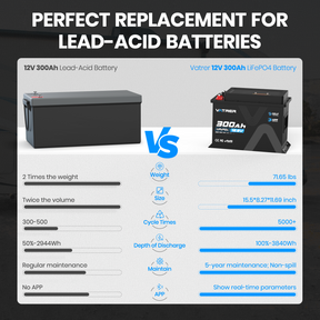 Vatrer 12V 300Ah RV Lithium Battery With Self-heating Function, 300A BMS with Metal Casing & Cooling Fan, 3kWh Deep Cycle Battery 8