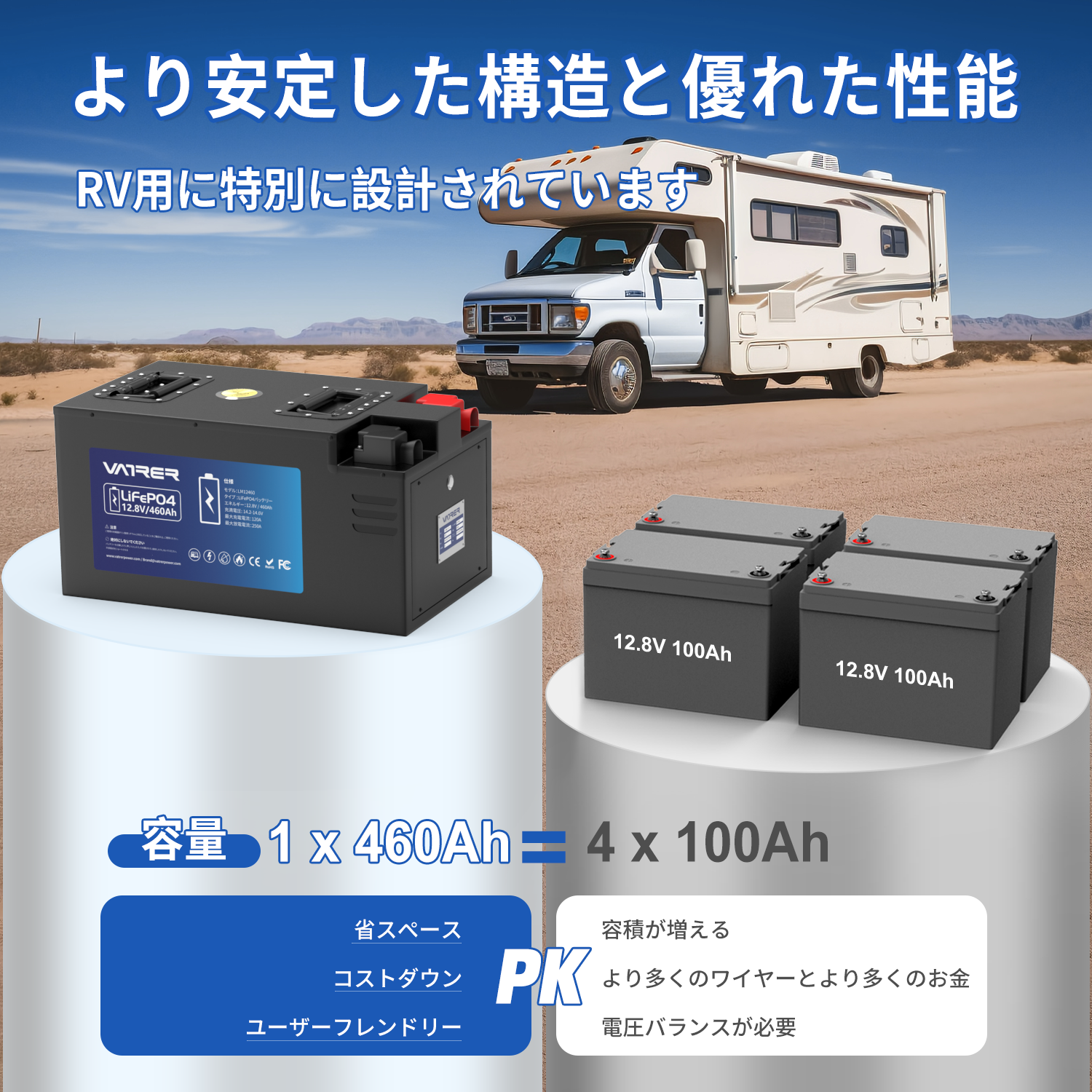 Vatler 12V 460AH 低温カットオフ LiFePO4 RV バッテリー、250A BMS 内蔵、最大 3200W 電力出力 -  Bluetooth RV バージョン