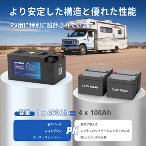 Vatler 12V 460AH 低温カットオフ LiFePO4 RV バッテリー、250A BMS 内蔵、最大 3200W 電力出力 - Bluetooth RV バージョン 8