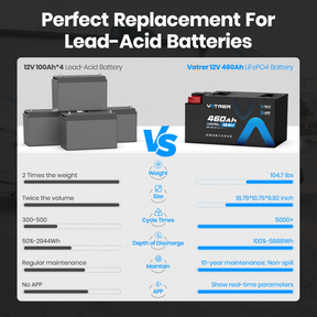 Vatrer 12V 460Ah Self-heating Lithium RV Battery, 5kWh 300A BMS Heated Battery 8