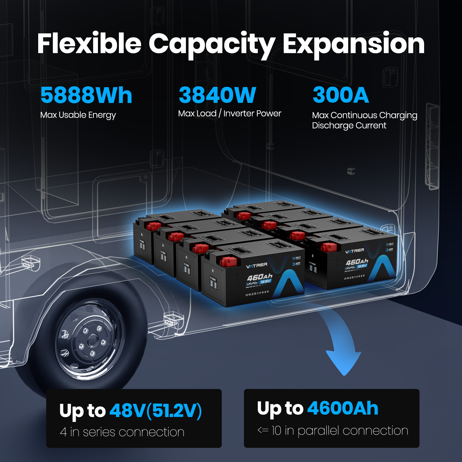 [Pre-sale] Vatrer 12V 460Ah Self-heating Lithium RV Battery, 5kWh 300A BMS Heated Battery 12