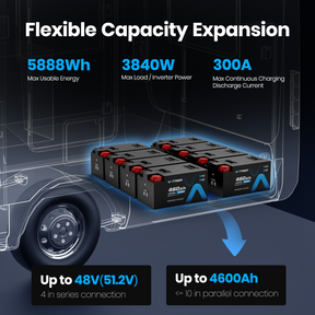 Vatrer 12V 460Ah Self-heating Lithium RV Battery, 5kWh 300A BMS Heated Battery 8