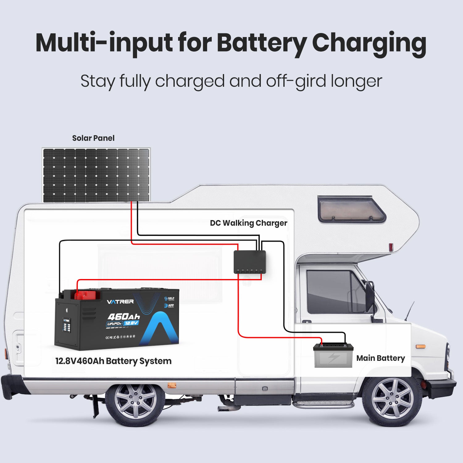 Vatrer 12V 460Ah Self-heating Lithium RV Battery, 5kWh 300A BMS Heated Battery 12