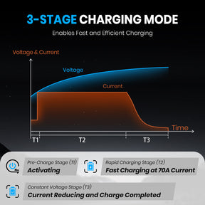 Vatrer  14.6V 70A Fast AC-DC 12V LiFePO4 Battery Charger 8