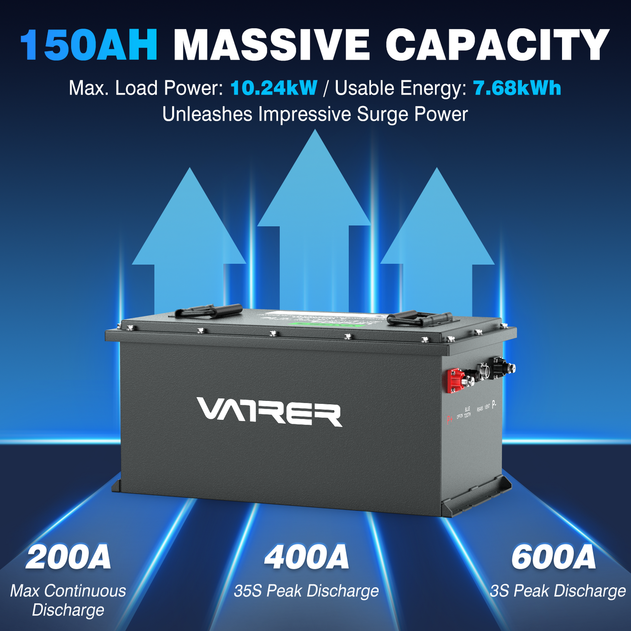 Vatrer 48V 150Ah High Capacity Lithium Golf Cart Battery, 7580Wh-Vatrer