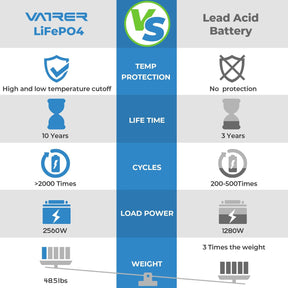 Vatler 12V 200Ah LiFePO4 リチウム電池、内蔵 200A BMS および低温カットオフ LiFePO4 電池 8