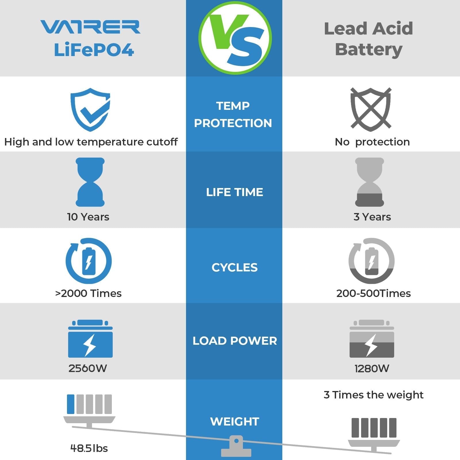 100ah lithium battery VS lead acid battery 13