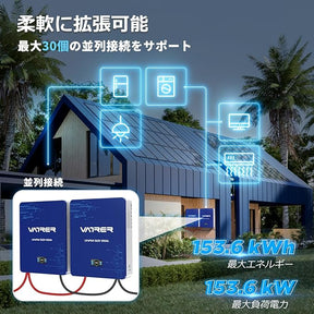 Vatrer 51.2V 100Ah Wall-Mounted Lithium Solar Battery JP 8