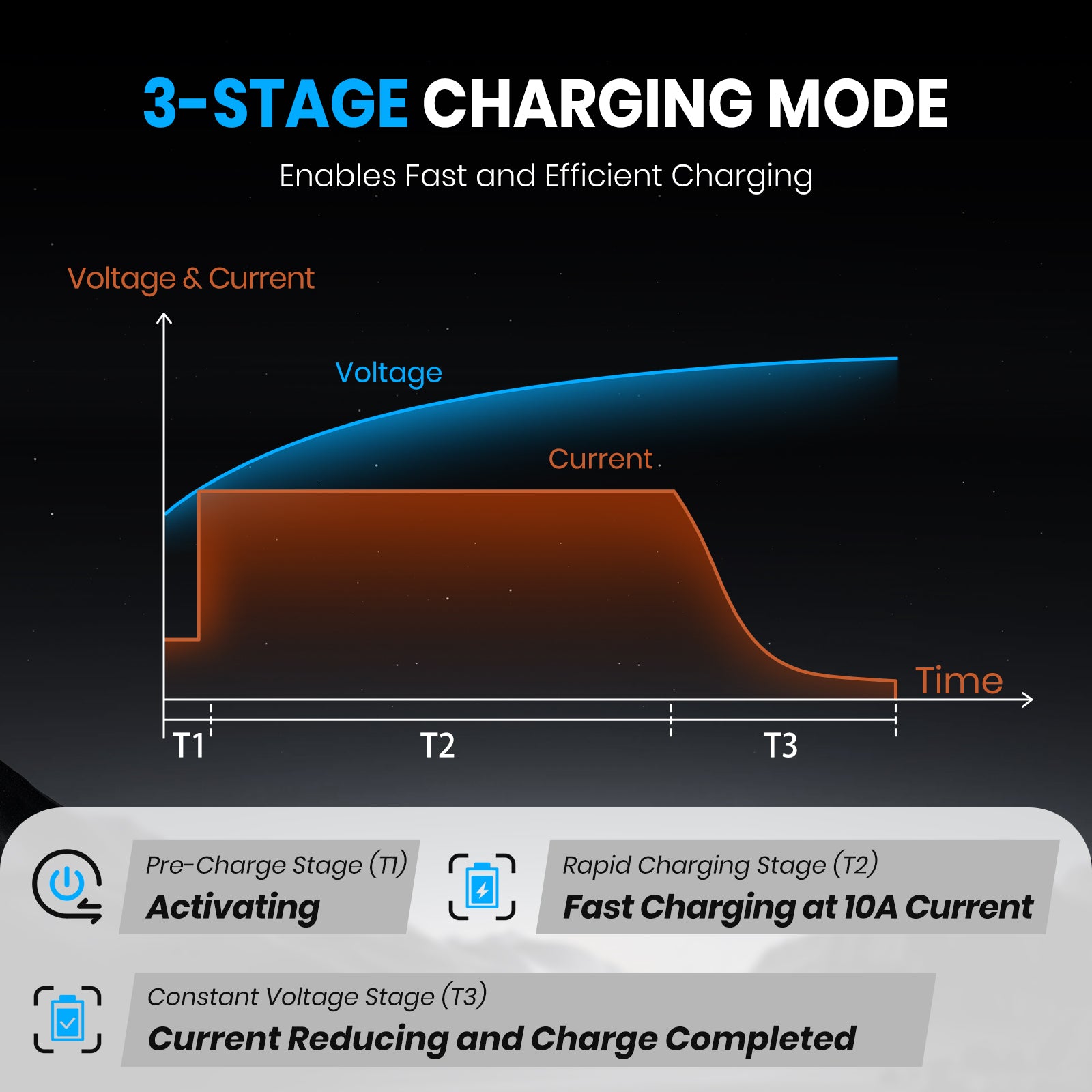 Vatrer 48V Lithium Battery Charger, 58.4V 10A AC-DC LiFePO4 Smart Battery Charger 13