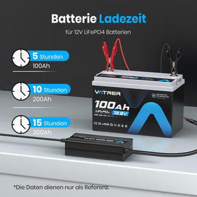 12V 20A lithium battery charger 8