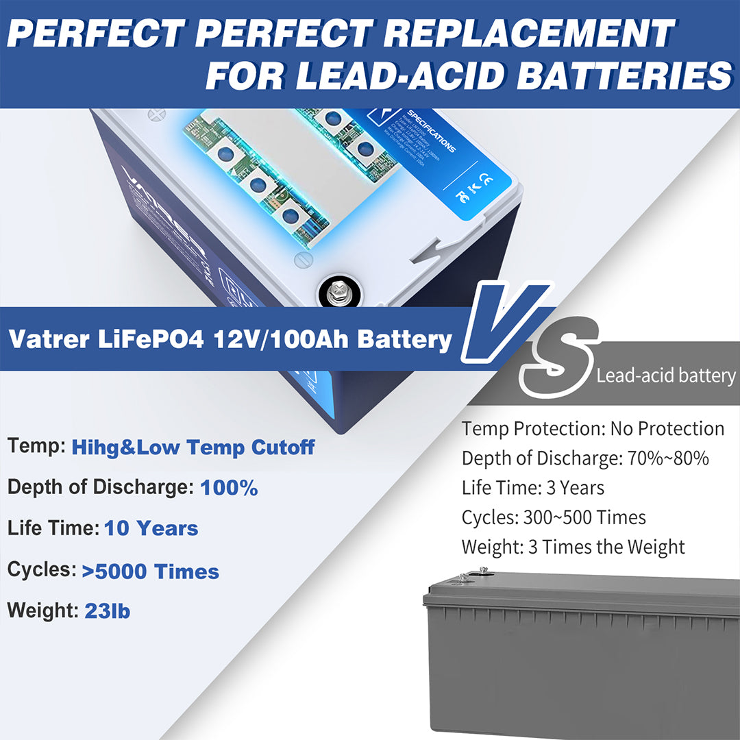 Vatrer 12V 100Ah(Group 24) Low Temp Cutoff LiFePO4 Battery with Bluetooth 8