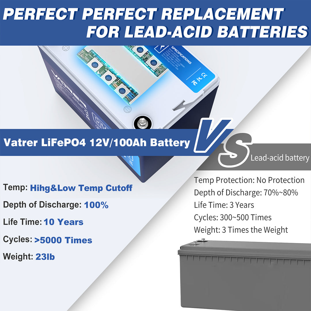 Vatrer 12V 100Ah(Group 24) Low Temp Cutoff LiFePO4 Battery with Bluetooth CA 8