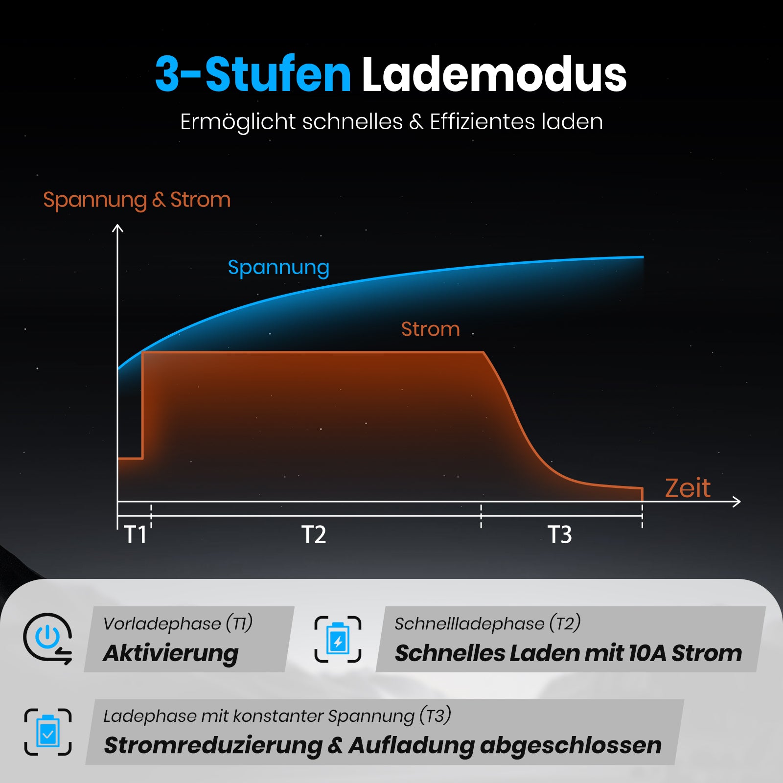 Vatrer 48-V-Lithium-Batterieladegerät, 58,4 V 10 A AC-DC LiFePO4 Smart-Batterieladegerät EU 13