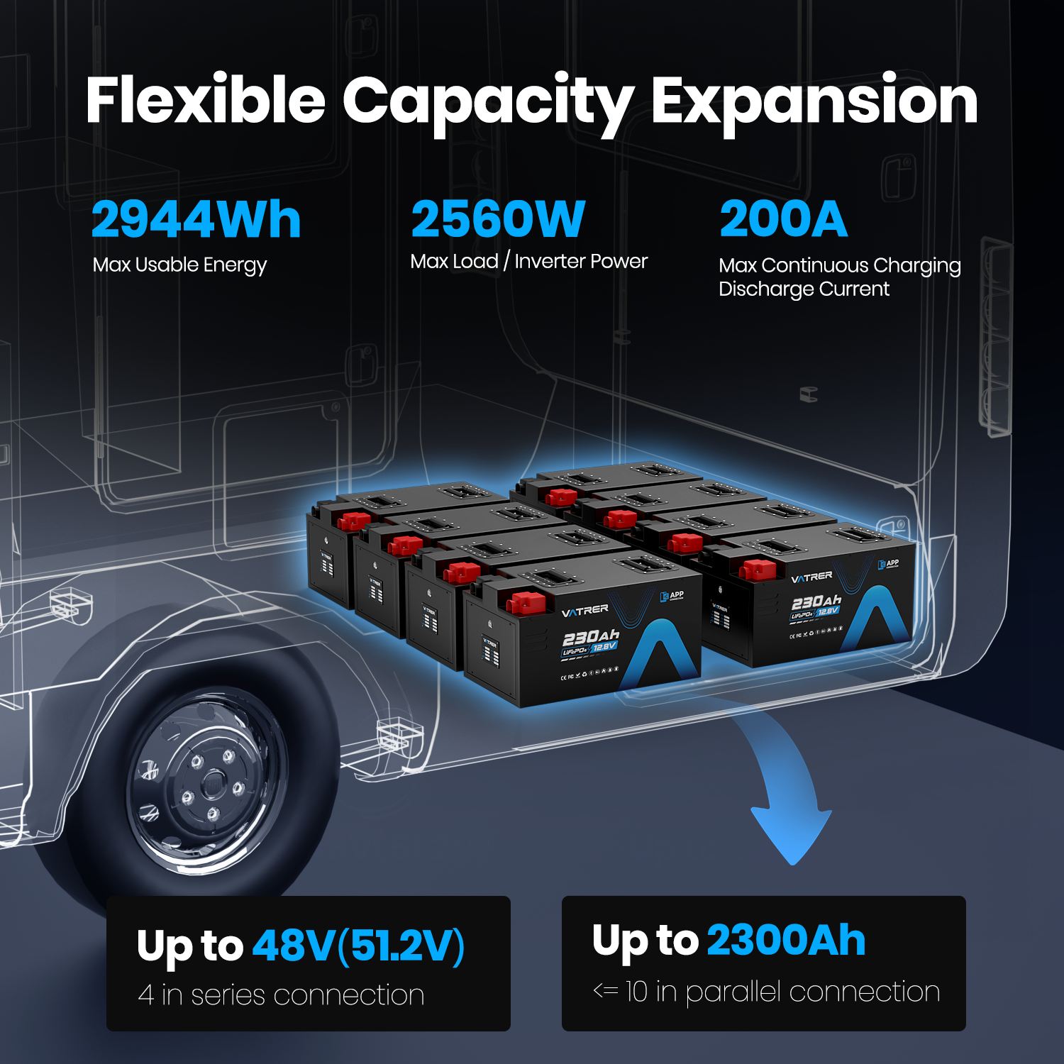 Vatrer 12V 230AH 200A BMS Low Temp Cutoff LiFePO4 RV Battery Bluetooth Version 12