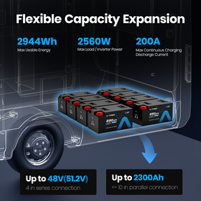 Vatrer 12V 230AH 200A BMS Low Temp Cutoff LiFePO4 RV Battery Bluetooth Version 8