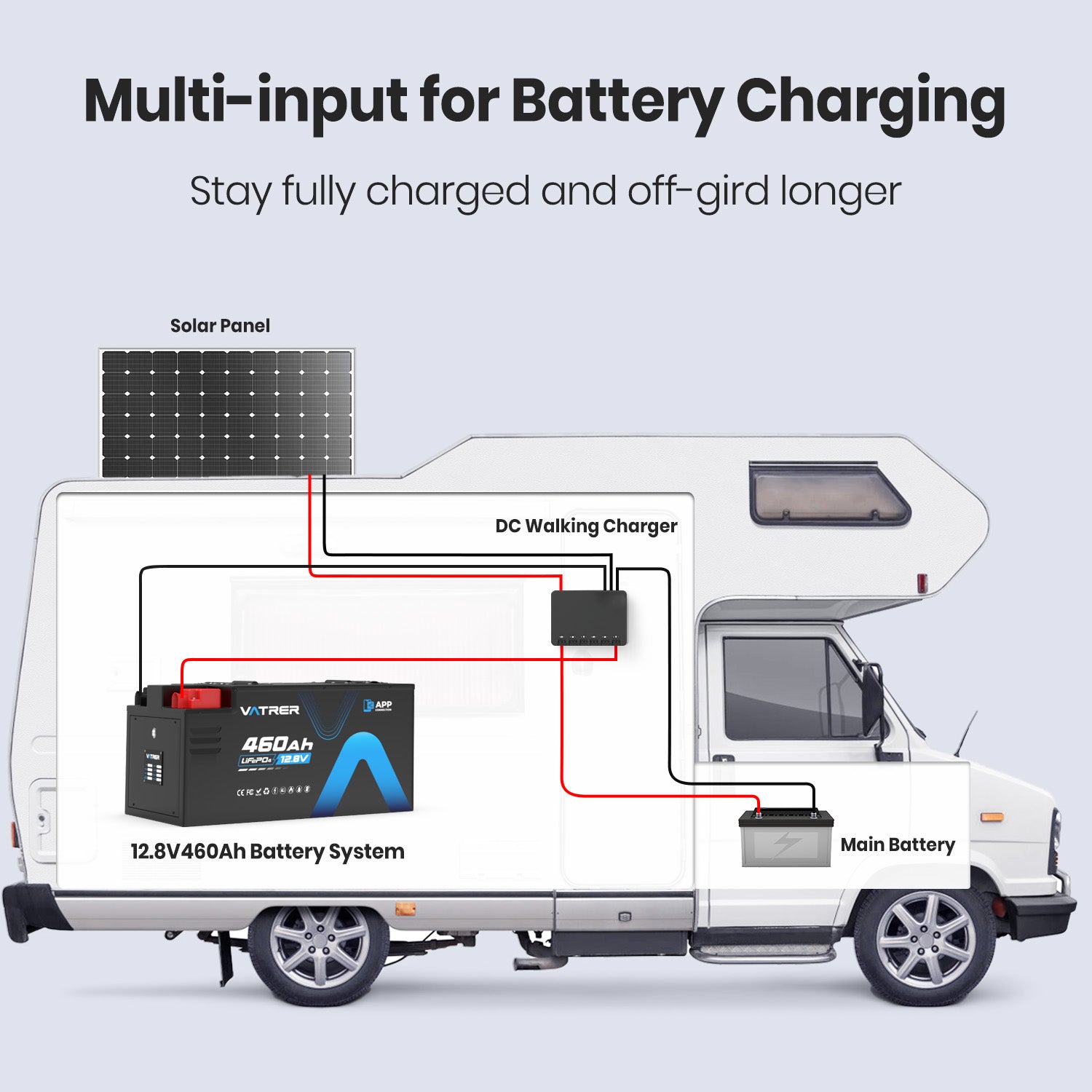 Vatler 12V 460AH 低温カットオフ LiFePO4 RV バッテリー、300A BMS 内蔵、最大 3840W 電力出力 - Bluetooth RV バージョン 12