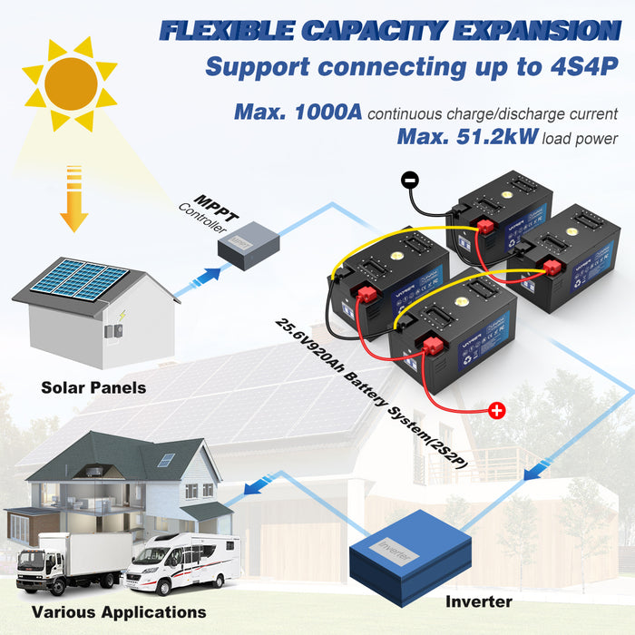 4 parallel and 4 series configuration