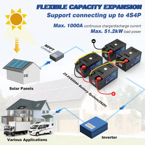 Vatrer 12V 460AH 250A BMS Low Temp Cutoff LiFePO4 RV Battery Bluetooth Version CA 8