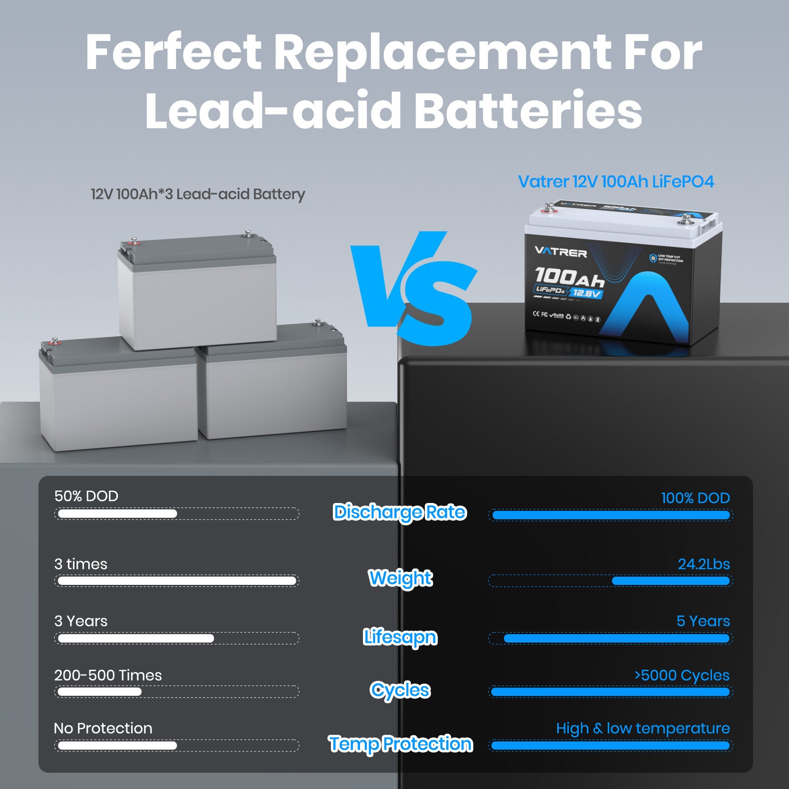 <tc>Vatrer</tc> 24 V 200 Ah Lithiumbatterie, integriertes 200 A BMS, 5000+ Zyklen – LiFePO4-Batterien mit Abschaltung bei niedriger Temperatur 13