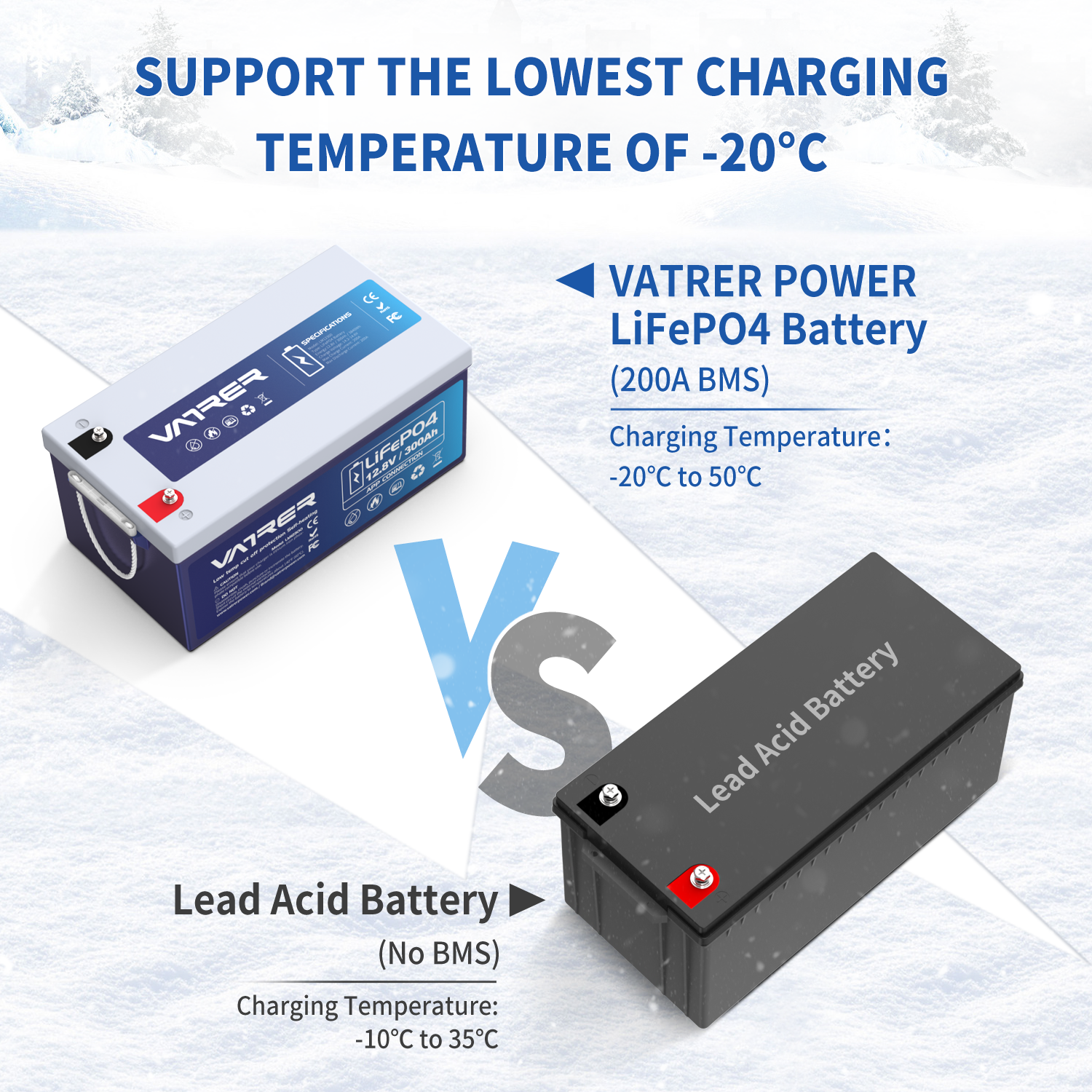 Vatrer 12V 300AH Bluetooth LiFePO4 Lithium Battery with Self-Heating 12