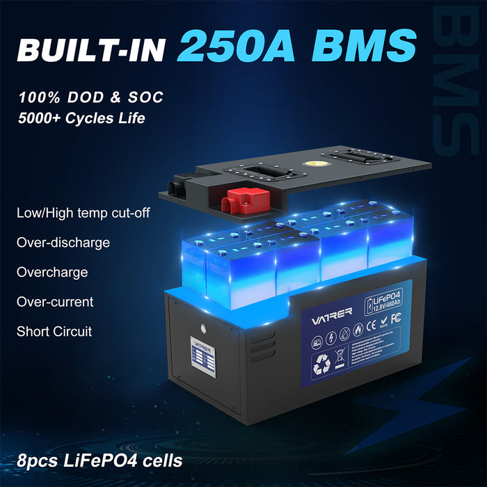 250A BMS