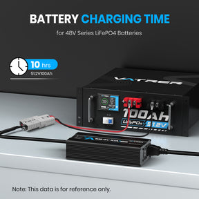 Vatrer 48V Lithium Battery Charger, 58.4V 10A AC-DC LiFePO4 Smart Battery Charger 8