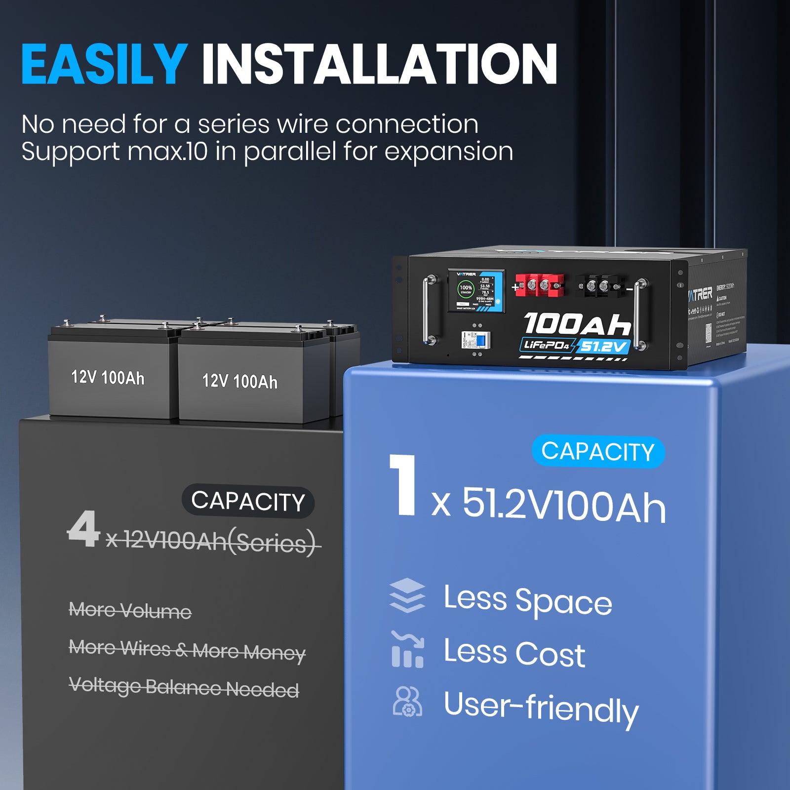 easily installation 13