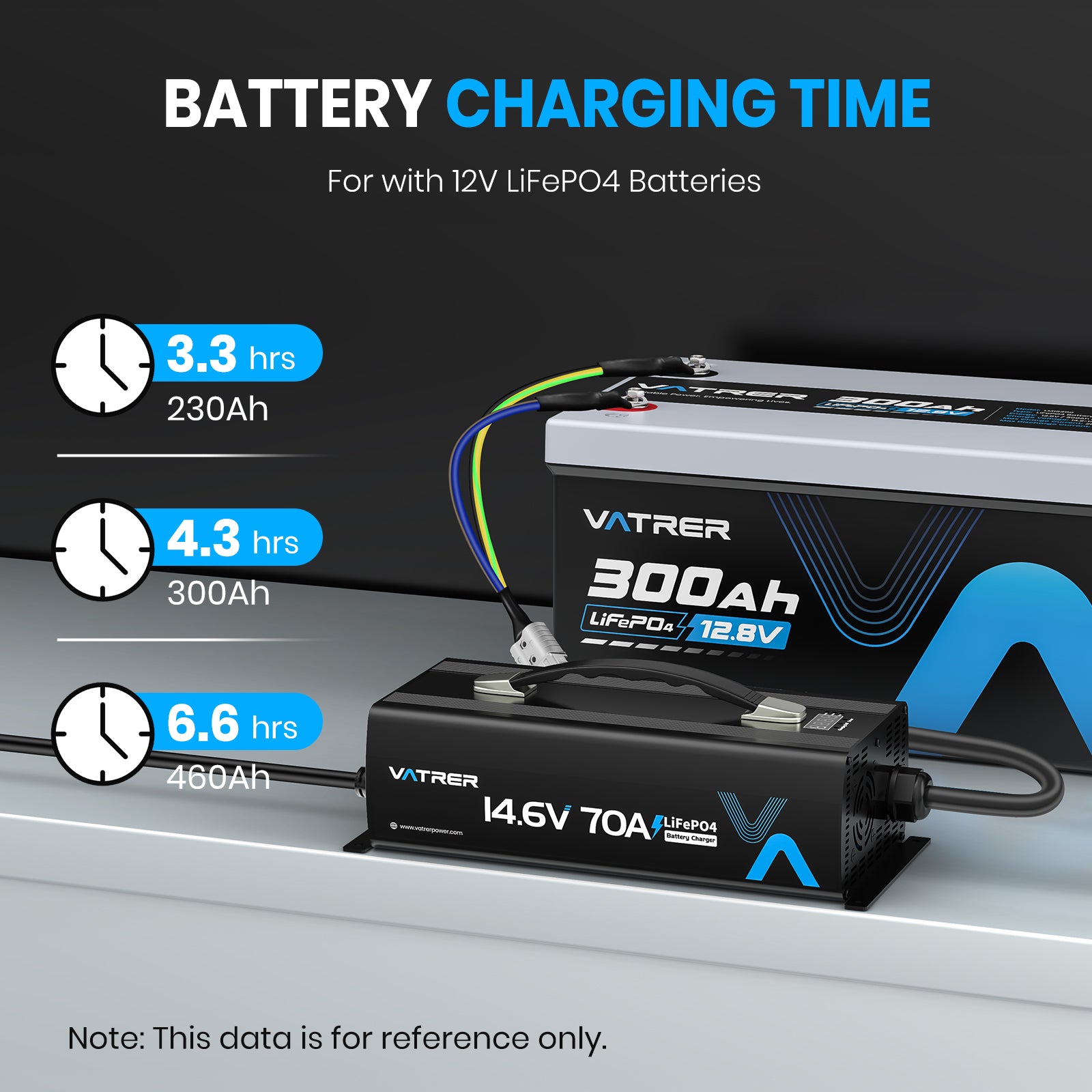 Vatrer  14.6V 70A Fast AC-DC 12V LiFePO4 Battery Charger 13