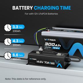 Vatrer  14.6V 70A Fast AC-DC 12V LiFePO4 Battery Charger 8