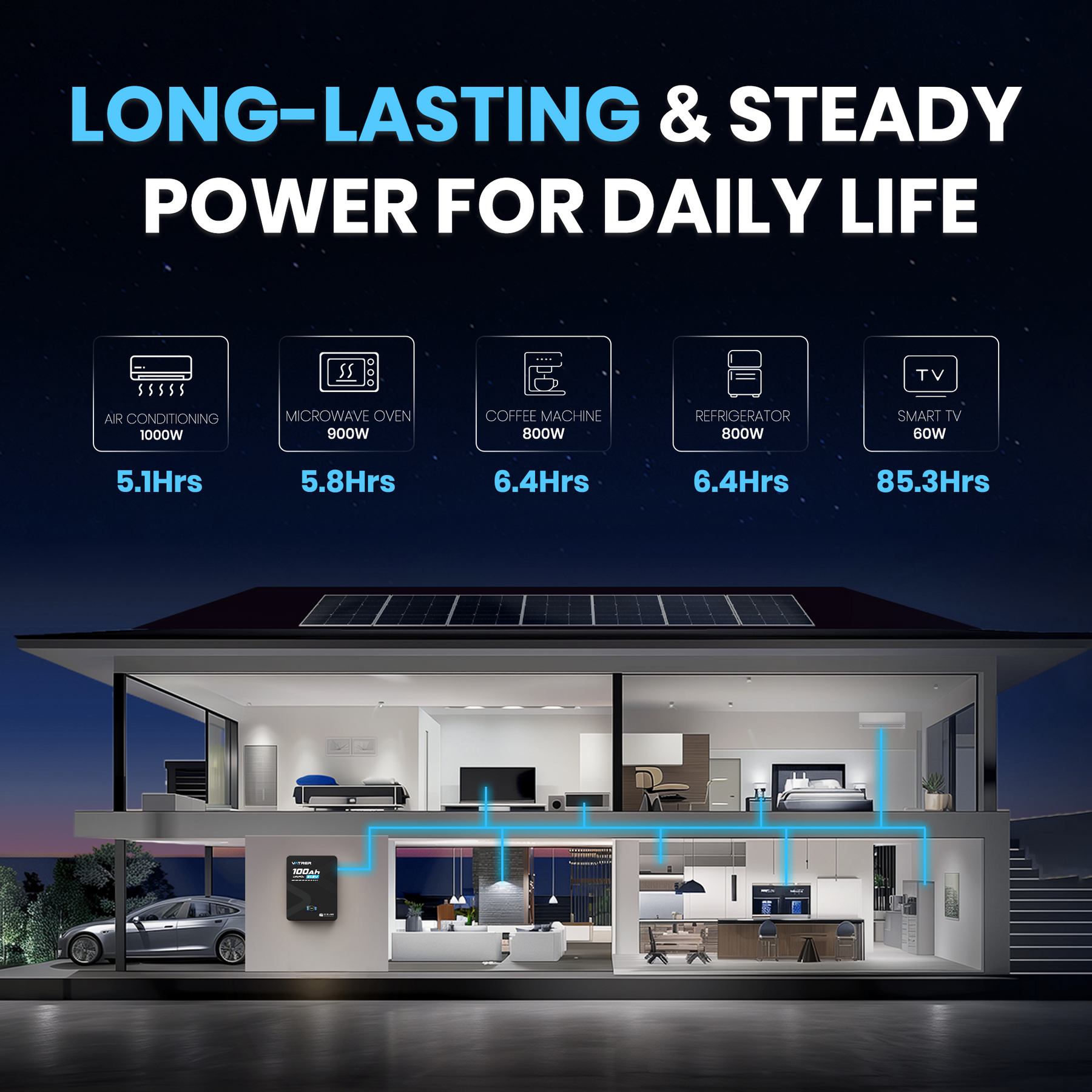 long lasting 48V 5kwh lithium solar battery 15