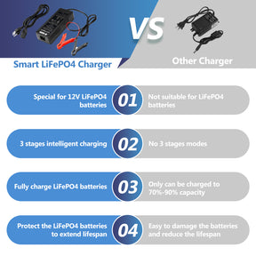 Chargeur de batterie AC-DC intelligent 14,6 V 10 A, chargeur de batterie LiFePO4 pour phosphate de fer au lithium 12 V 8