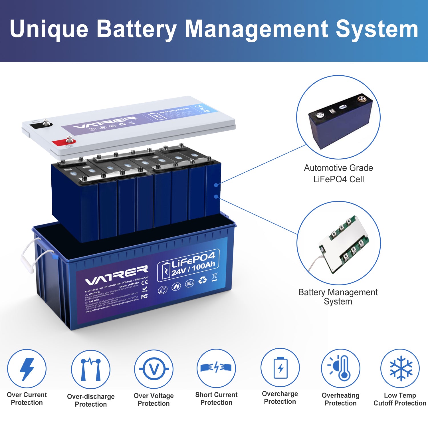 <tc>Vatrer</tc> 24 V 100 Ah LiFePO4 Deep Cycle-Batterie – Lithium-Batterien mit Abschaltung bei niedriger Temperatur 12