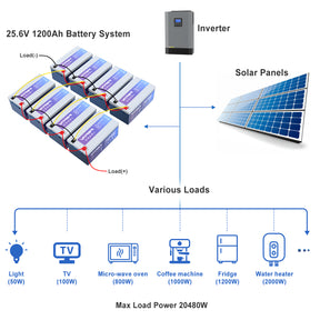 Batterie au lithium 12 V 300 Ah LiFePO4, intégrée 200 A BMS et coupure basse température. 8