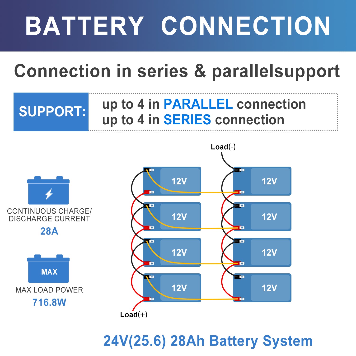 12V 12Ah LiFePO4 Deep Cycle Battery - Vatrer